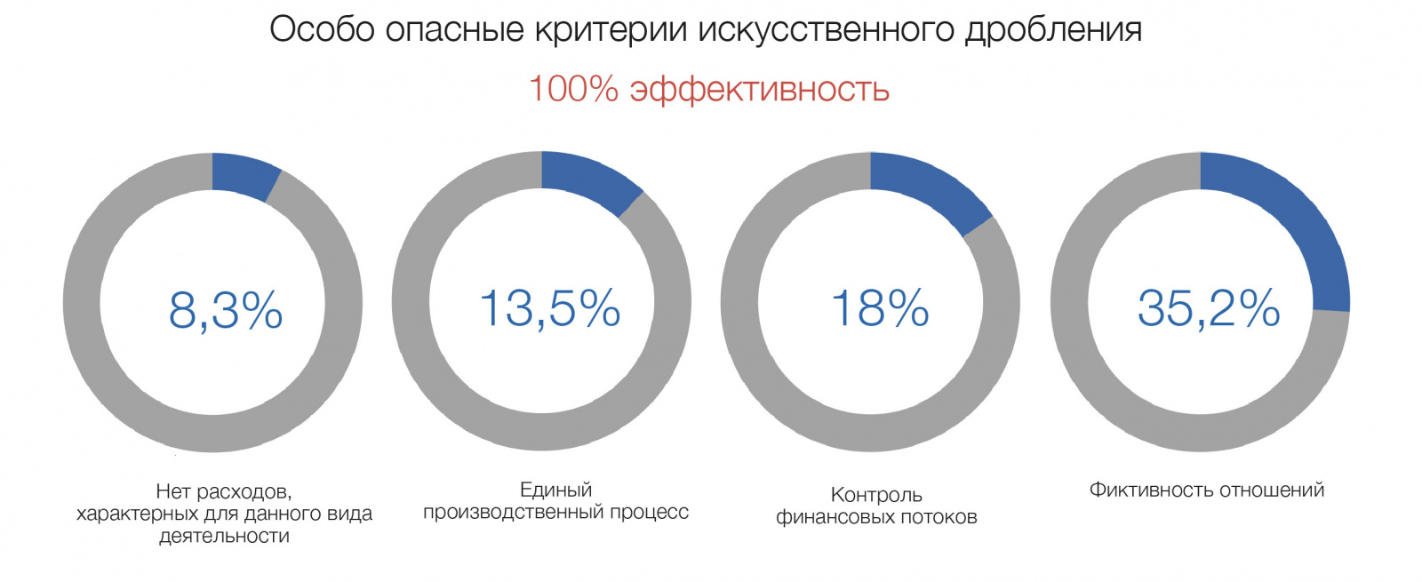 гид по дроблениюдорисовки 2-31.jpg